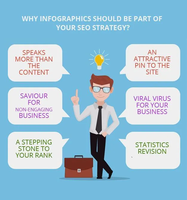 Infographic showing six benefits of infographics for SEO