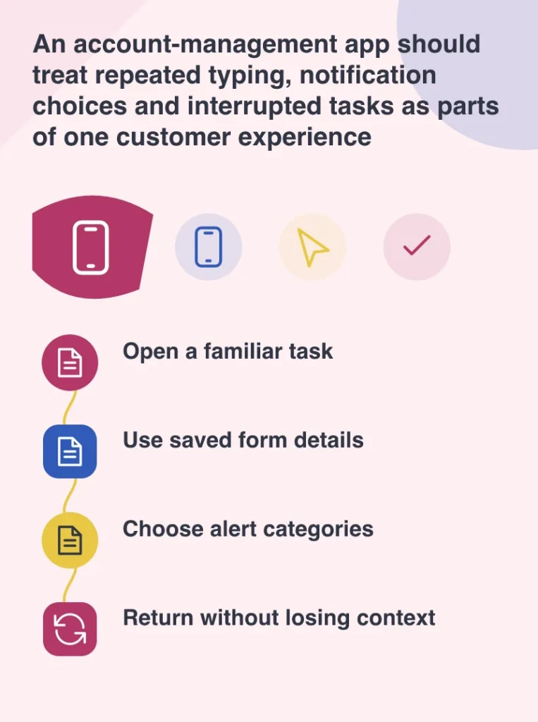 An account-management app should treat repeated typing, notification choices and interrupted tasks as parts of one customer experience: Open a familiar task; Use saved form details; Choose alert categories; Return without losing context