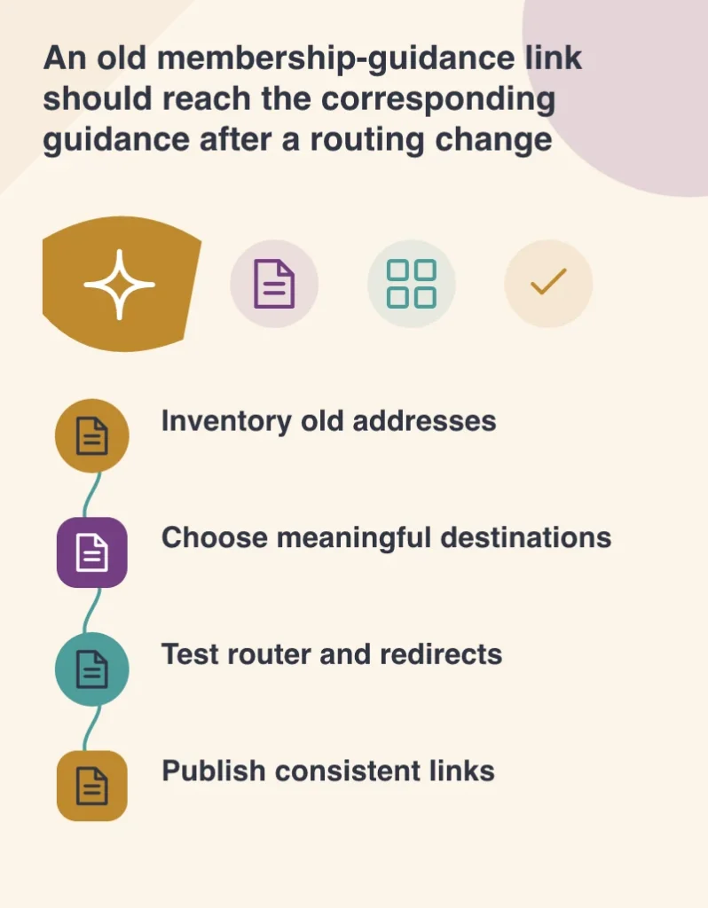 An old membership-guidance link should reach the corresponding guidance after a routing change: Inventory old addresses; Choose meaningful destinations; Test router and redirects; Publish consistent links