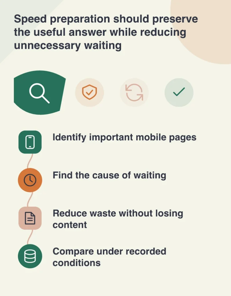 Speed preparation should preserve the useful answer while reducing unnecessary waiting: Identify important mobile pages; Find the cause of waiting; Reduce waste without losing content; Compare under recorded conditions