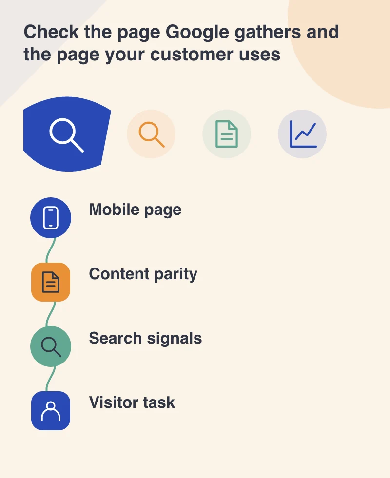 Check the page Google gathers and the page your customer uses: Mobile page; Content parity; Search signals; Visitor task
