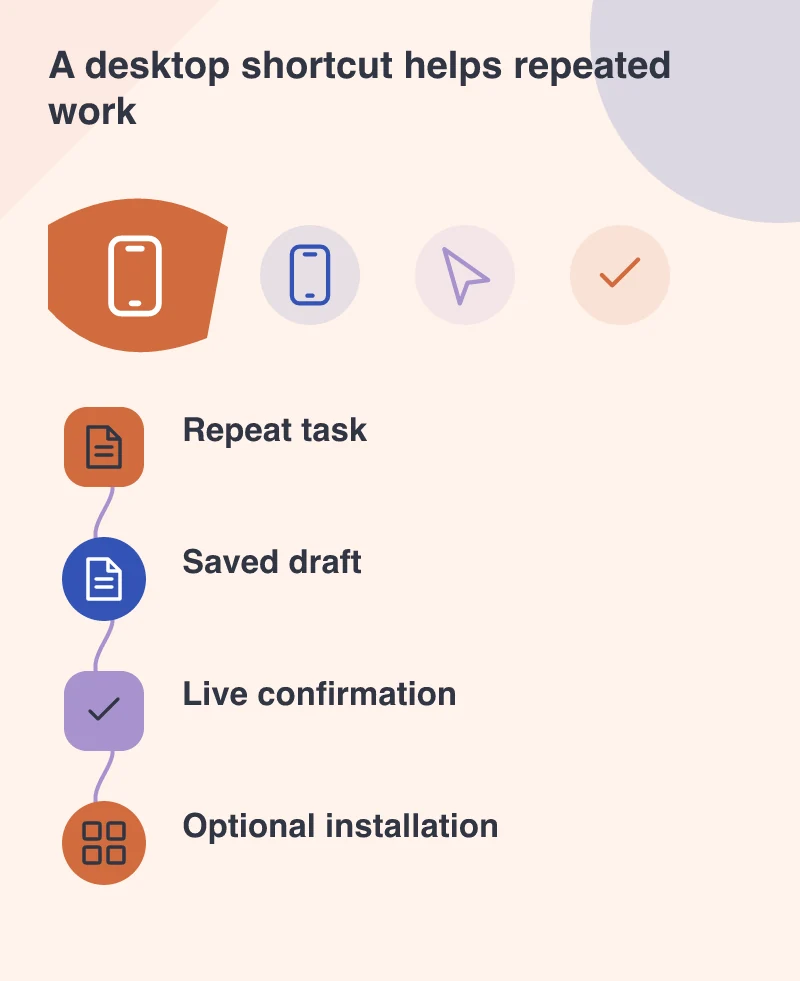 A desktop shortcut helps repeated work: Repeat task; Saved draft; Live confirmation; Optional installation