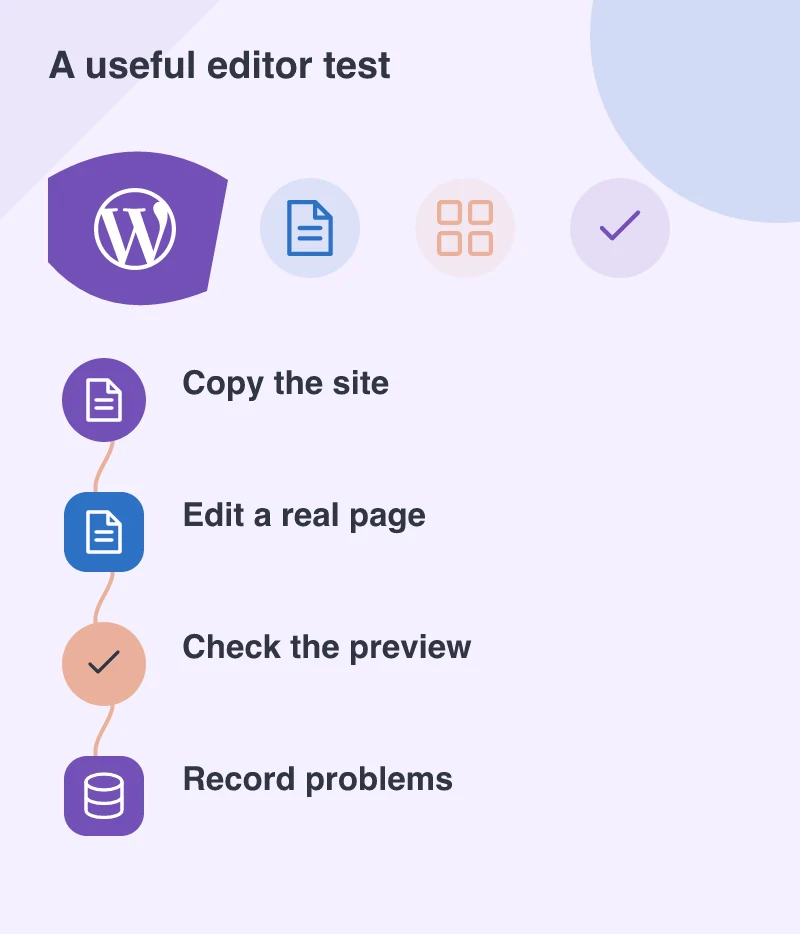 A useful editor test: Copy the site; Edit a real page; Check the preview; Record problems