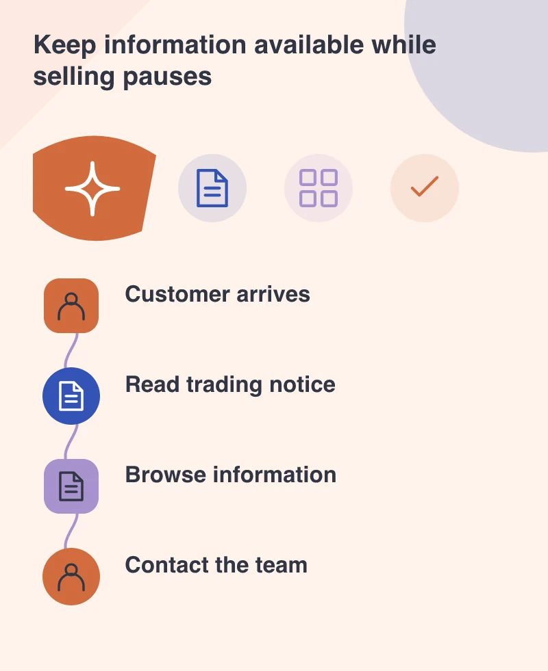 Keep information available while selling pauses: Customer arrives; Read trading notice; Browse information; Contact the team