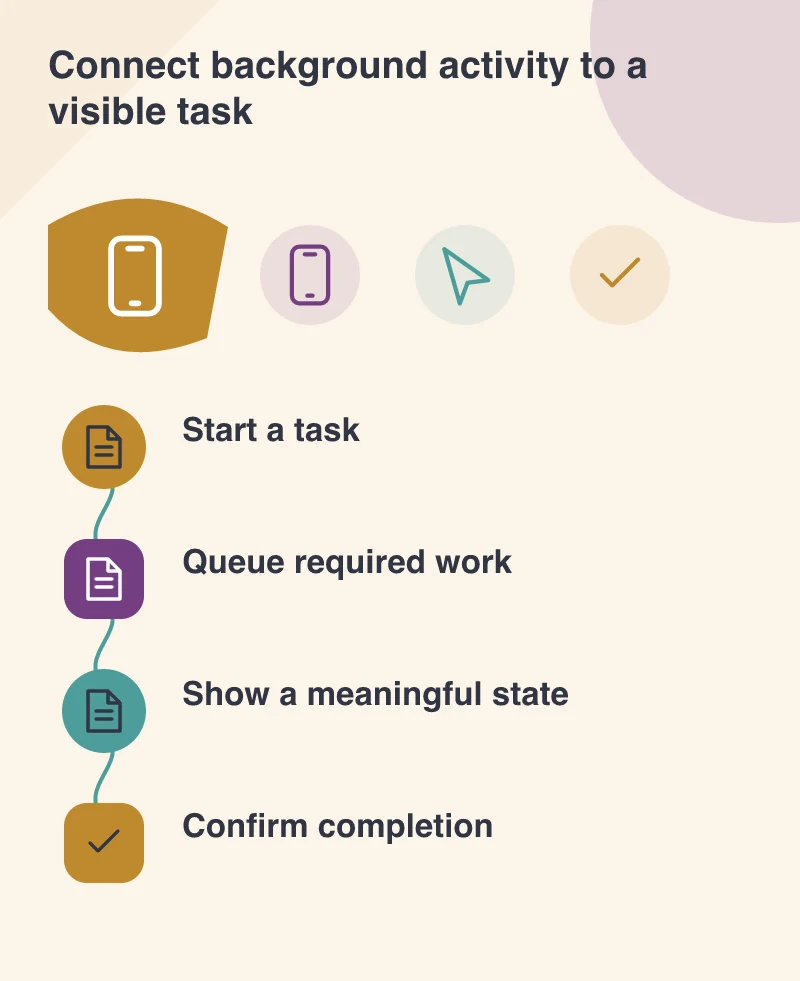 Connect background activity to a visible task: Start a task; Queue required work; Show a meaningful state; Confirm completion
