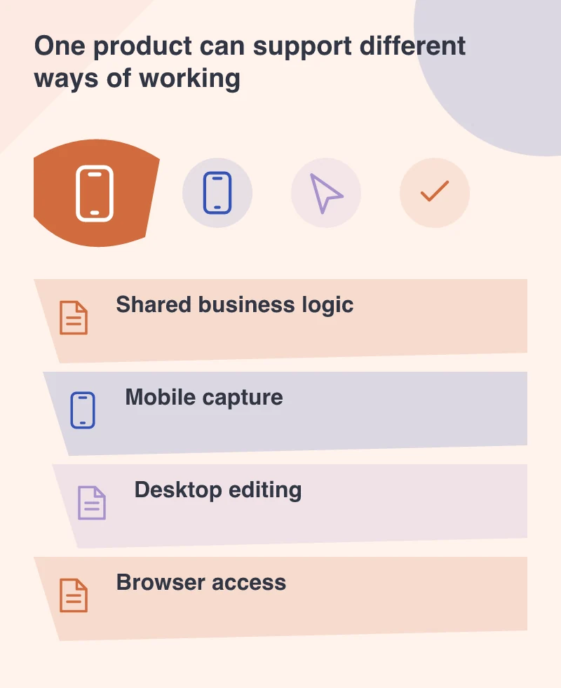 One product can support different ways of working: Shared business logic; Mobile capture; Desktop editing; Browser access