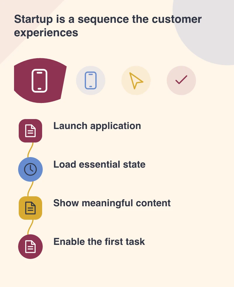 Startup is a sequence the customer experiences: Launch application; Load essential state; Show meaningful content; Enable the first task