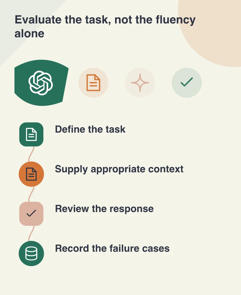 Evaluate the task, not the fluency alone: Define the task; Supply appropriate context; Review the response; Record the failure cases