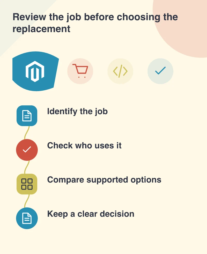 Review the job before choosing the replacement: Identify the job; Check who uses it; Compare supported options; Keep a clear decision