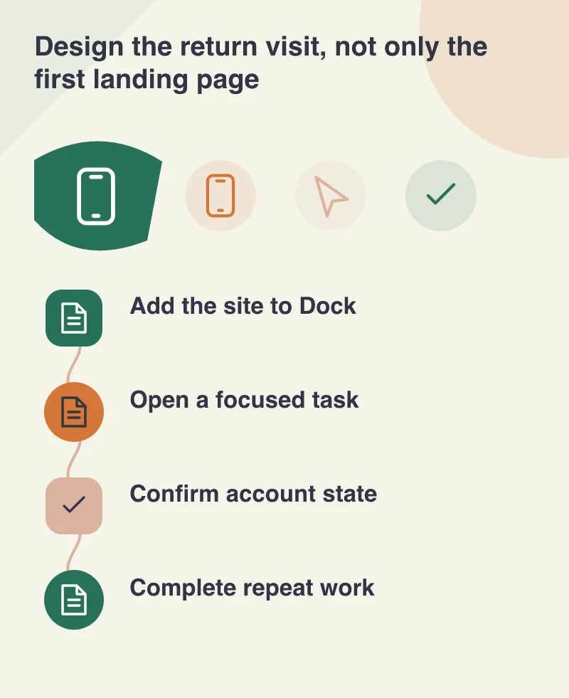 Design the return visit, not only the first landing page: Add the site to Dock; Open a focused task; Confirm account state; Complete repeat work