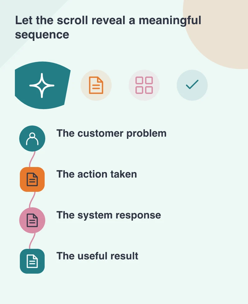 Let the scroll reveal a meaningful sequence: The customer problem; The action taken; The system response; The useful result