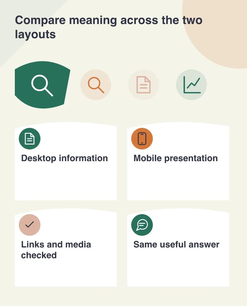 Compare meaning across the two layouts: Desktop information; Mobile presentation; Links and media checked; Same useful answer