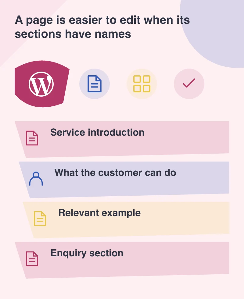 A page is easier to edit when its sections have names: Service introduction; What the customer can do; Relevant example; Enquiry section