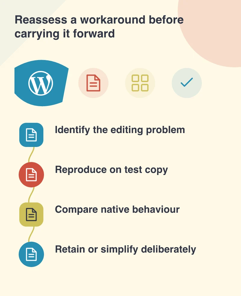 Reassess a workaround before carrying it forward: Identify the editing problem; Reproduce on test copy; Compare native behaviour; Retain or simplify deliberately