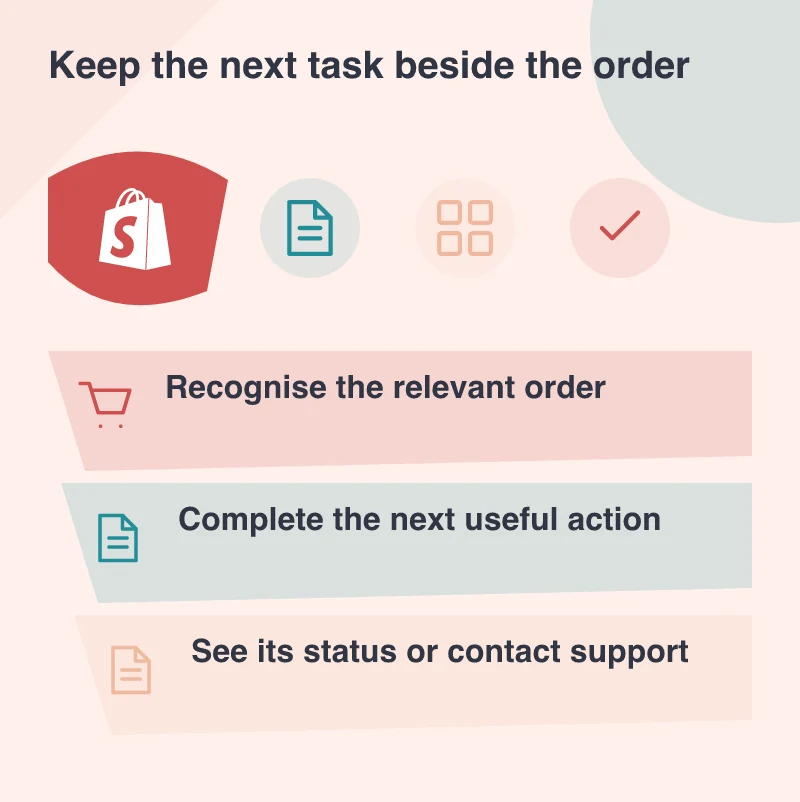 Keep the next task beside the order: Recognise the relevant order; Complete the next useful action; See its status or contact support