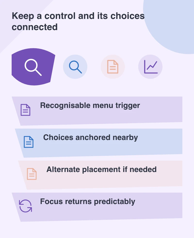 Keep a control and its choices connected: Recognisable menu trigger; Choices anchored nearby; Alternate placement if needed; Focus returns predictably