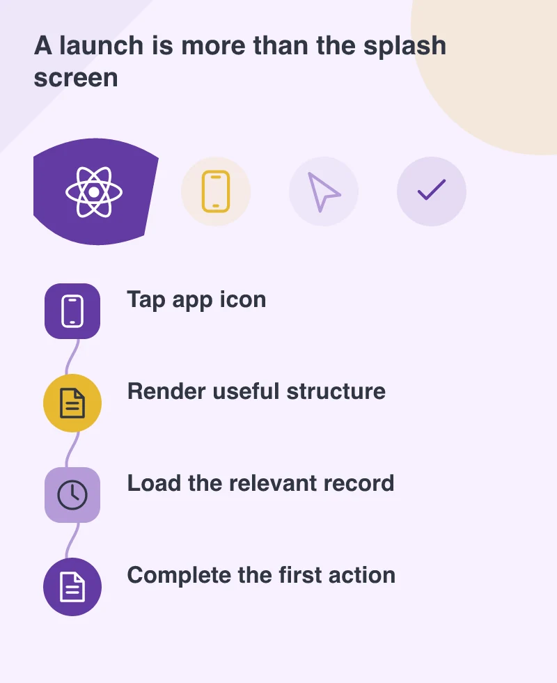A launch is more than the splash screen: Tap app icon; Render useful structure; Load the relevant record; Complete the first action