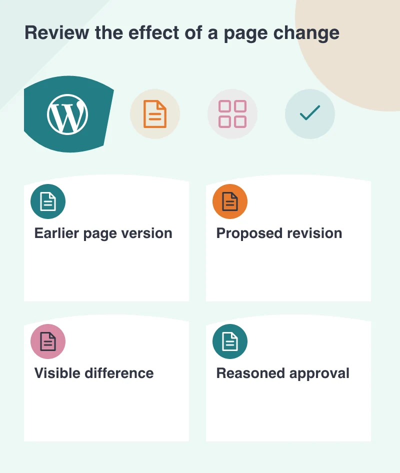 Review the effect of a page change: Earlier page version; Proposed revision; Visible difference; Reasoned approval