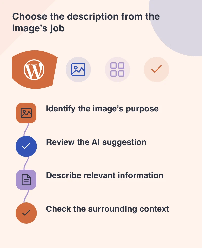 Choose the description from the image’s job: Identify the image’s purpose; Review the AI suggestion; Describe relevant information; Check the surrounding context