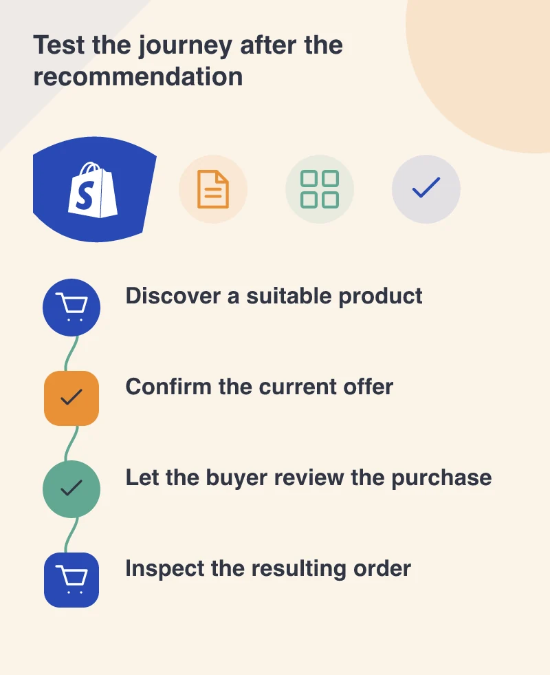 Test the journey after the recommendation: Discover a suitable product; Confirm the current offer; Let the buyer review the purchase; Inspect the resulting order